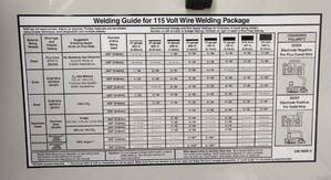 hobart 140 welding sheet metal|hobart handler 140 parts diagram.